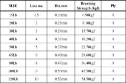 Nomad Design Panderra 8X Blue Braid -Sport Fishing Shop 853b1b9d2156 Pandora Spec dia 1024x1024 1