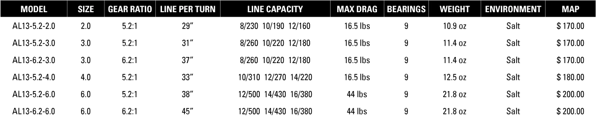 13 Fishing AL13 Saltwater Spinning Reel 12 13 Fishing AL13 Saltwater Spinning Reel - Image 12