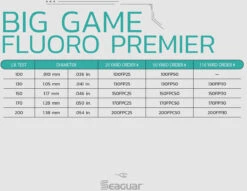 Seaguar Fluoro Premier Leader Wheel 25 Yards -Sport Fishing Shop Seaguar BigGameFluroPremier SpecChart f23953df bd1d 45dd 8faf 5896331ad285
