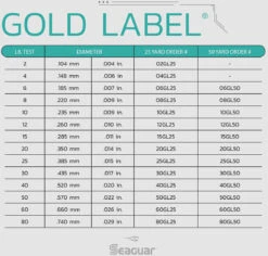 Seaguar Gold Label Fluorocarbon Leader Wheel 50 Yards 10 Seaguar Gold Label Fluorocarbon Leader Wheel 50 Yards -Sport Fishing Shop Seaguar Gold Label SpecChart 9c8bf80d 947d 4c33 8567 ba1172c4ecd7