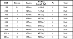 Nomad Design Panderra 8X Multi-Color Braid -Sport Fishing Shop braid specs jpg