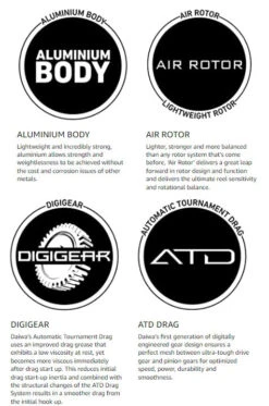 Daiwa BG Spinning Reels -Sport Fishing Shop daiwa bg 08